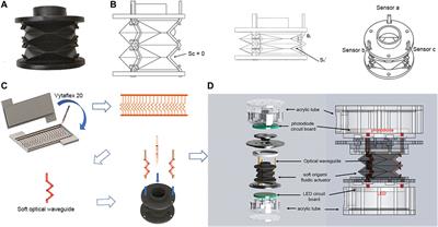 Soft Origami Optical-Sensing Actuator for Underwater Manipulation